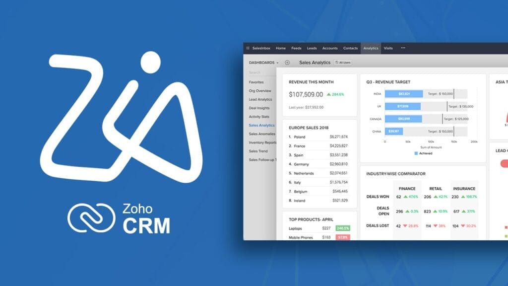Zoho Account Manage - Talentgro Global